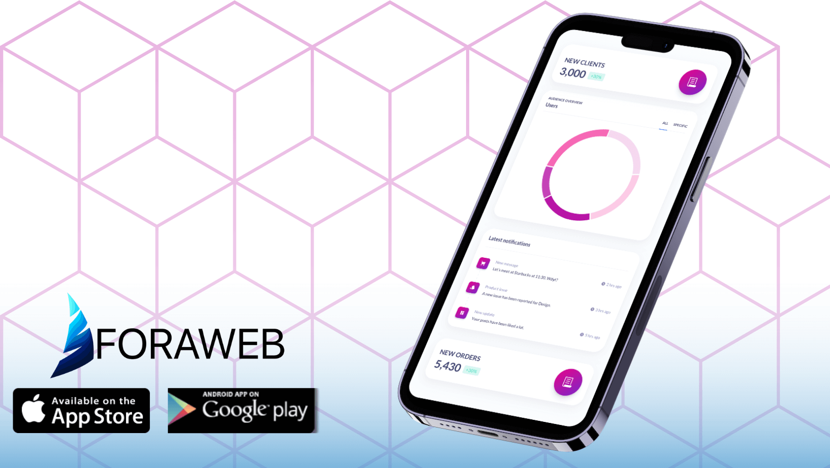 Mobile Applications: The Advantage of Progress with Foraweb